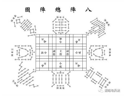 陣法圖|陣法